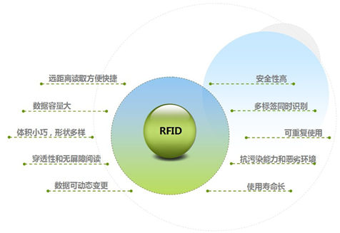 Intelligent manufacturing "secret order"-the application and value of RFID technology in manufacturing and logistics