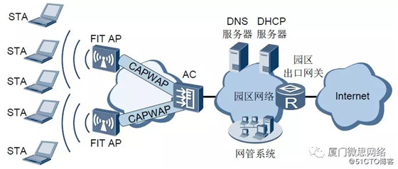 Key points and case sharing of wireless network deployment and planning