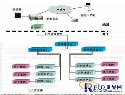 山西沁新煤矿井下人员定位考勤系统的应用案例