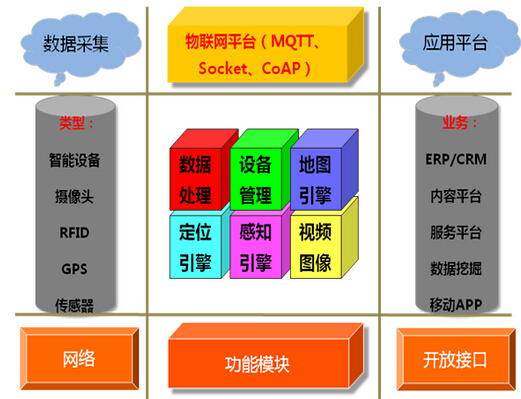 An elderly care community in Chongqing ordered "Elderly Home Wi-Fi Intelligent Positioning Management System"