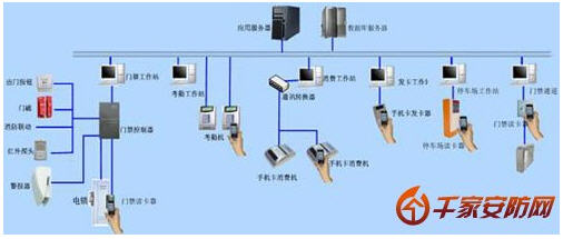 Case of China Overseas Real Estate's mobile phone RFID-SIM card community all-in-one card system