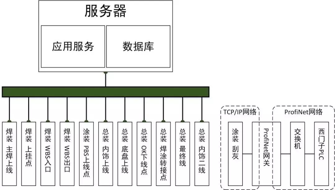 Zhidou Electric Vehicle Lean Production Tool--RFID Whole Process Work-in-Process Tracking System