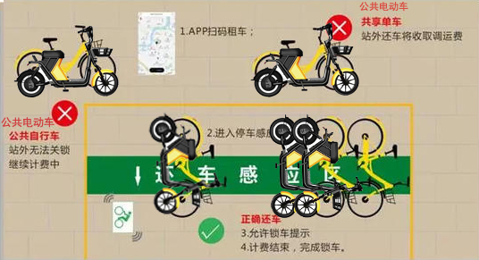 RFID shared electric vehicles recognize directional parking to help urban traffic control