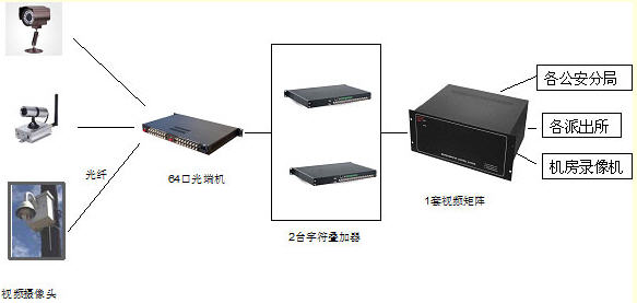 "Digital Zhungeer" wireless and video network construction case