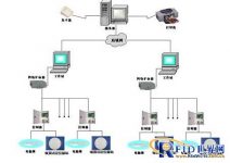 Shanghai Renwei Electronic Automatic Access Control System Application