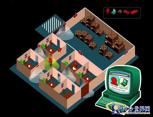 Shanghai Renwei Electronic Secret-related Assets Security Management System
