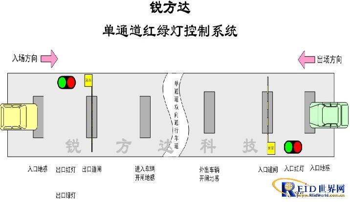 The single-lane traffic light control system was successfully applied to Shaanxi Press Press