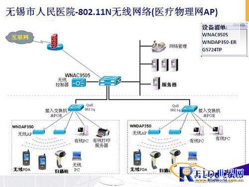 NETGEAR helps Wuxi People's Hospital build a medical Internet of Things