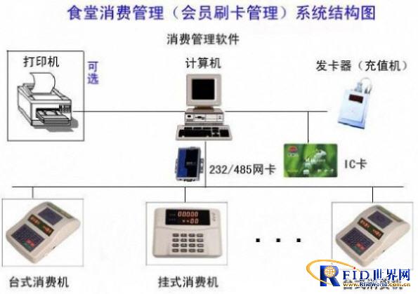 Application of Canteen Consumer System in Sanya Zhongheng Investment Company