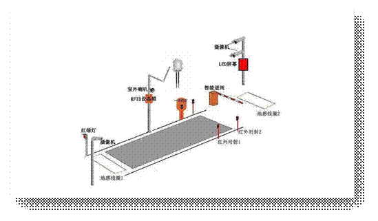 Shanghai Renwei Mining Vehicle Weighing System