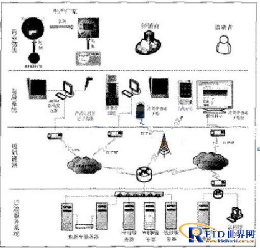 Application of RFID in Yunnan Pu'er Tea Traceability Anti-counterfeiting System