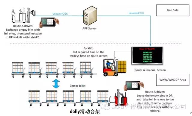 Shenyang Card Intelligence helps BMW Brilliance build a visualized warehouse management platform