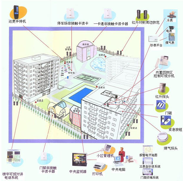 Successful application of smart home model house in Dongping New Town, Foshan