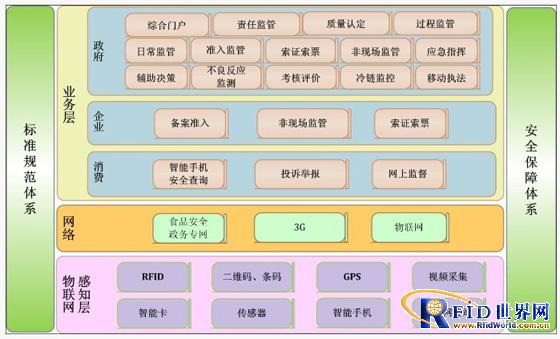 Food and Drug Safety Supervision System Application