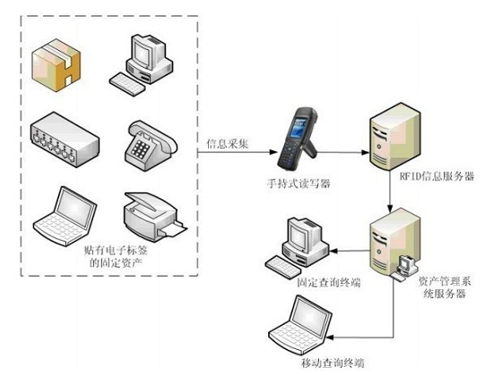 Intangible Asset Management System Solution