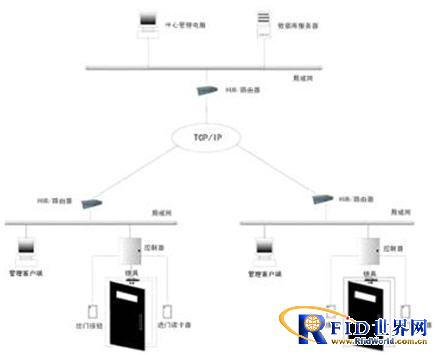 Zhangjiagang Procuratorate Card Management System Project Case