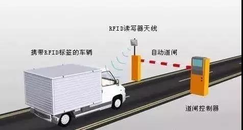 What new changes will smart RFID bring to the future transportation?