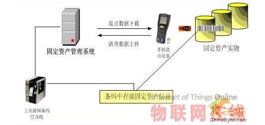 Application case of Zebra barcode printing technology in China Unicom