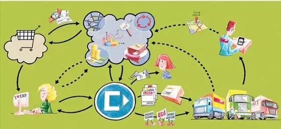RFID simplifies the distribution process of Hatstore.se