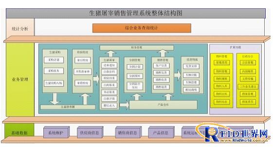 KS-I pig slaughter sales management system software product application case