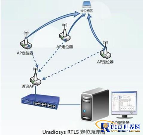 Case of "WiFi Downhole Personnel Positioning System" in an iron mine in Anhui