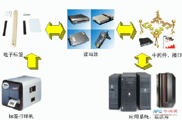 Successful case of Zhongchuang logistics RFID warehouse management system