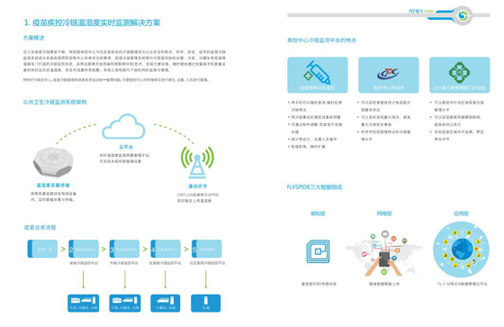 Successful application of the wireless temperature and humidity real-time monitoring and alarm system in Shenzhen Children's Hospital