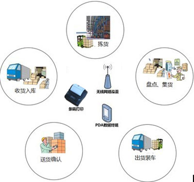 A case of a large warehouse cargo inventory