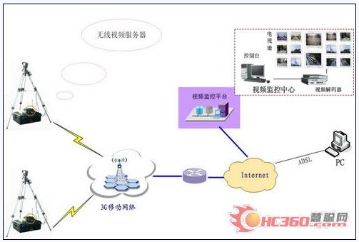 Portable wireless monitoring helps Suzhou Power Grid standardize construction management
