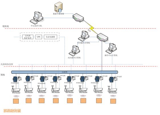Shanghai Ship Lock Intelligent Queuing System Application Case