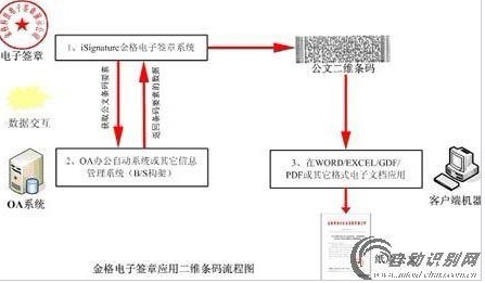 Wuhan Qiaokou District Government Official Document Barcode and Electronic Signature Application Case