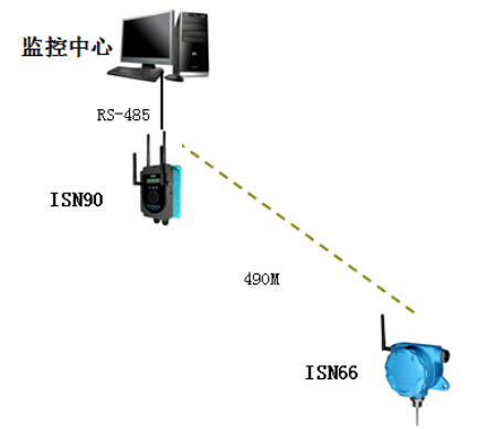 Hope Deep Blue Air Conditioning Manufacturing Co., Ltd. Temperature Monitoring Project