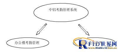 Application Case of Multifunctional Attendance System of China Aluminum Guangxi Branch