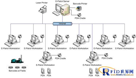 Kailuwei RFID fixed asset management system application case