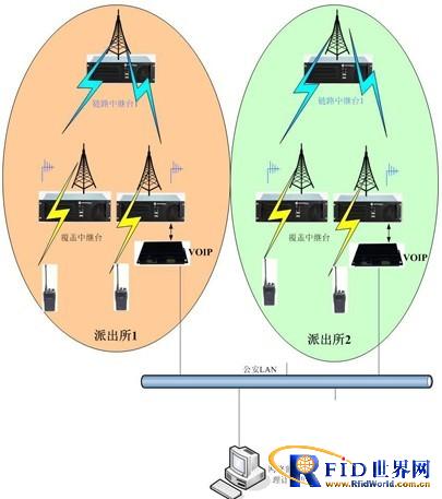 Application of wireless communication system on Xiangyu Line of Chongqing Railway Public Security Department
