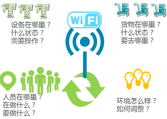 U-band WiFi positioning technology helps personnel and asset management of a factory in Kunshan