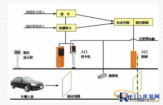 Smart parking experience-Tai'an government smart parking lot put into use