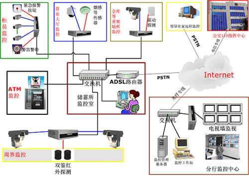 RFID community security applications make the community environment more harmonious!