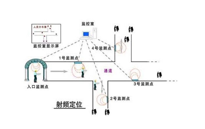 Hongyanhe Nuclear Power Plant Phase II Project Security Defense War
