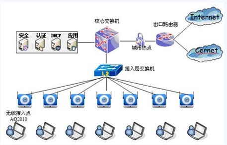 Aotian Donglian high-speed wireless solution is applied to the scientific research system of Henan University of Science and Technology