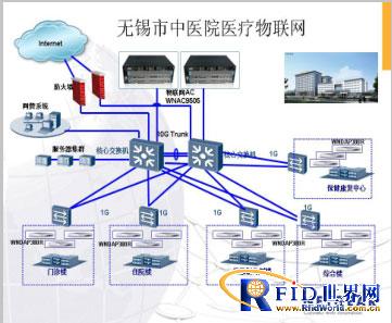 NETGEAR assists Wuxi Traditional Chinese Medicine Hospital to carry out the digital construction of the Internet of Things