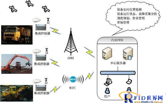 Intelligent port equipment positioning and bulk cargo yard management