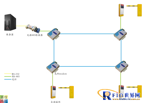 An industrial park smart parking lot fiber optic modem application case
