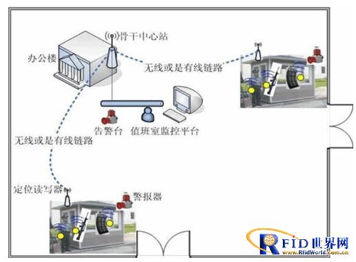 A certain unit in Beijing installed a firearm off-position alarm system