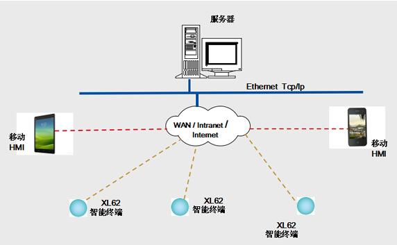 Shanghai Disneyland Water Supply and Drainage Pipeline Monitoring Project