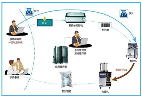 iData joins hands with Hangzhou Tanggu to create a mobile information management application for traditional Chinese medicine formula decoctions