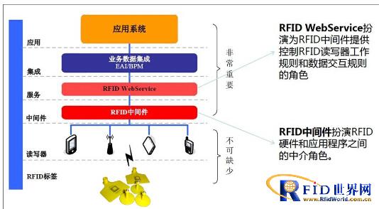 Successful case of RFID animal traceability management system