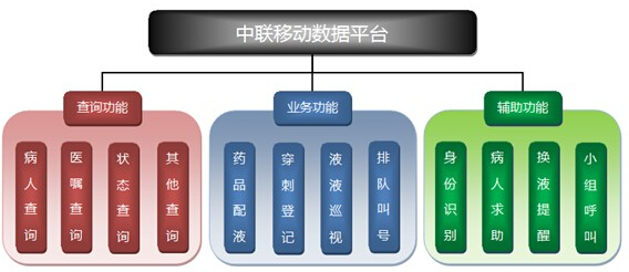 Fuliye and Chongqing Zhonglian jointly develop overall solutions for digital hospitals