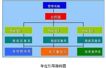 Application case of Che'an Technology Vehicle Guidance System in Tianjin West Railway Station