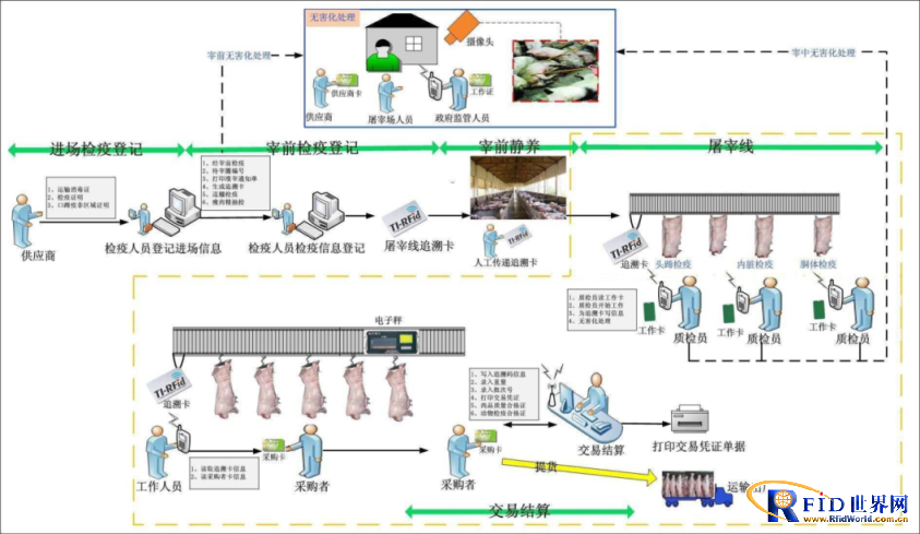 Kailuwei electronic pig slaughter management system successfully docked with Kingdee financial software